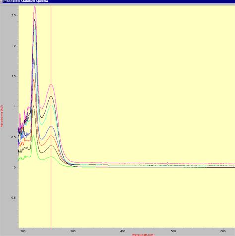 chemstation uv spectra